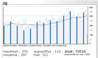 mstt_stats